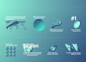 Bitcoin's positive social impact