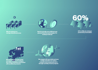 Bitcoin's environmental impact